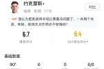 约克雷斯本场数据：5射3正，预期进球0.25，2关键传球，评分6.7
