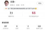 巴萨验货成功！戈登替补出战29分钟数据：2次助攻，获评7.1分